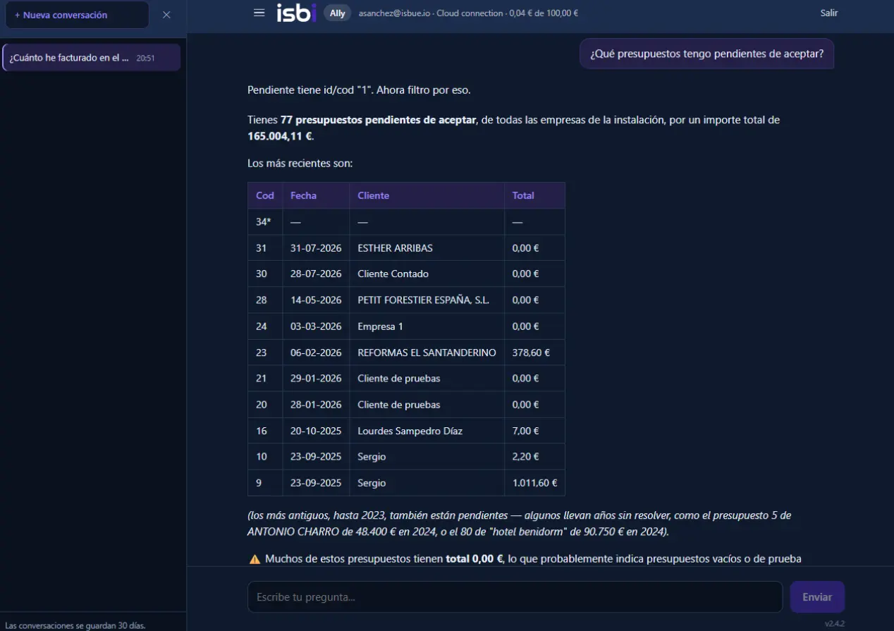 ISBI Ally muestra los presupuestos pendientes de aceptar, con su fecha, cliente, importe y un resumen del total pendiente.