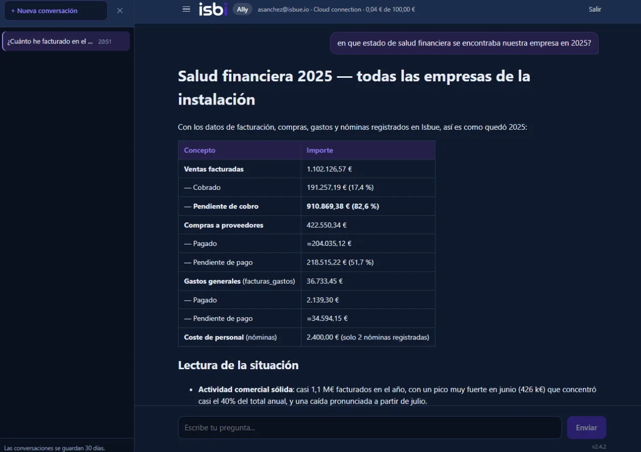 ISBI Ally resume la salud financiera de 2025 en una tabla con ventas, compras, gastos y cantidades pendientes de cobro y pago.