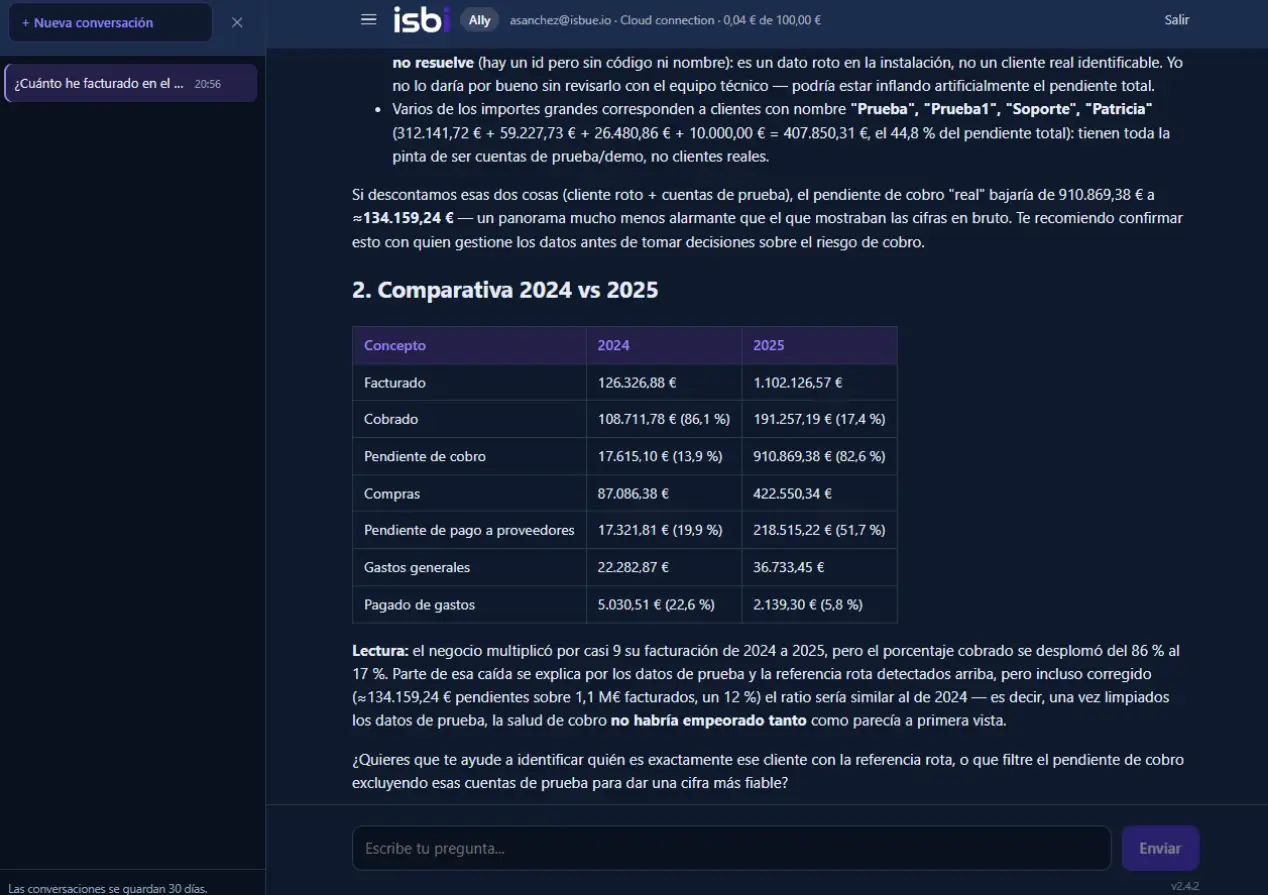 ISBI Ally compara los datos de 2024 y 2025 en una tabla de facturación, cobros, compras y gastos, acompañada de una explicación.