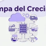 Gestión de PYMES